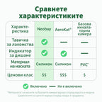 Сравнение на характеристиките