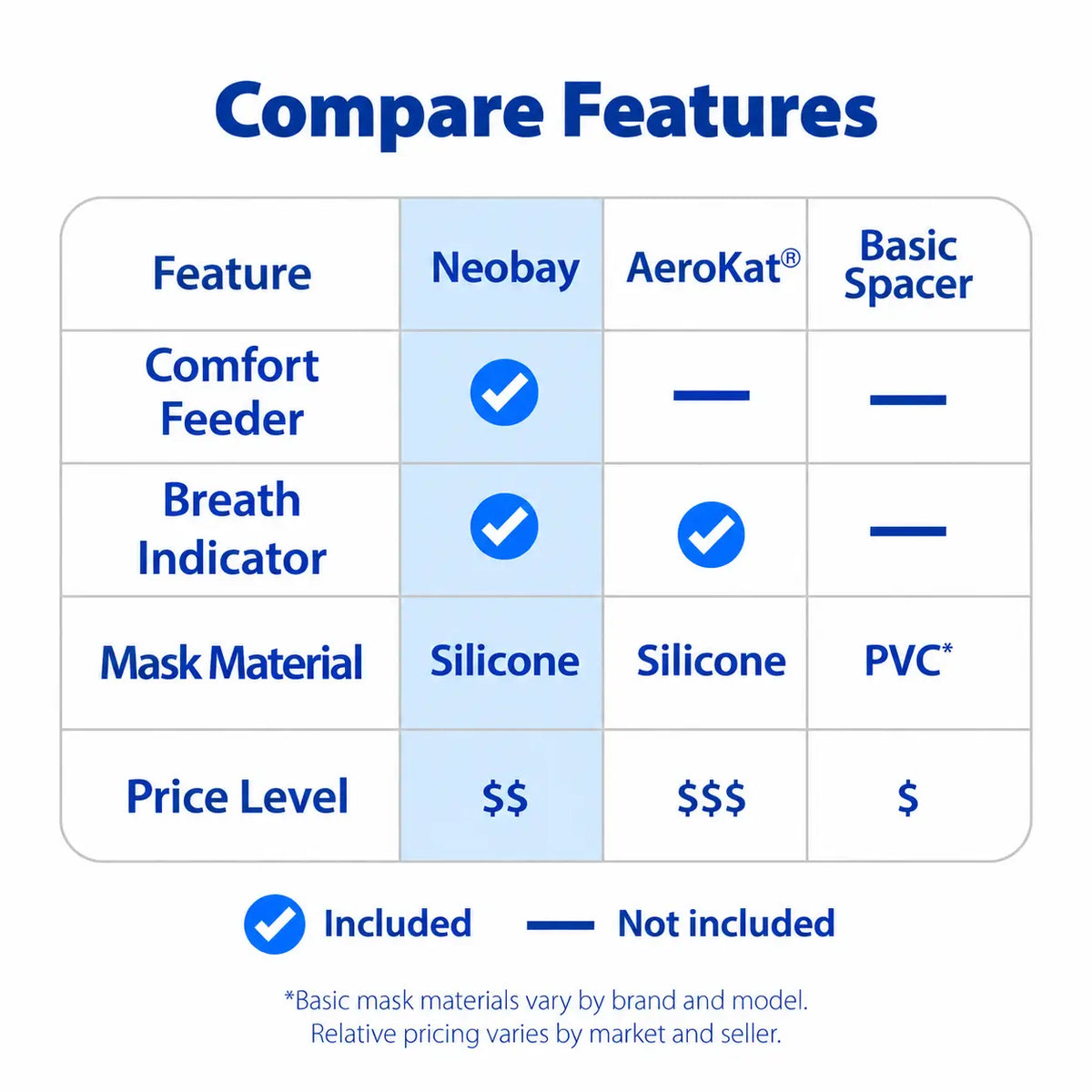 Neobay blue product V4 B 3