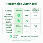 Porovnání vlastností