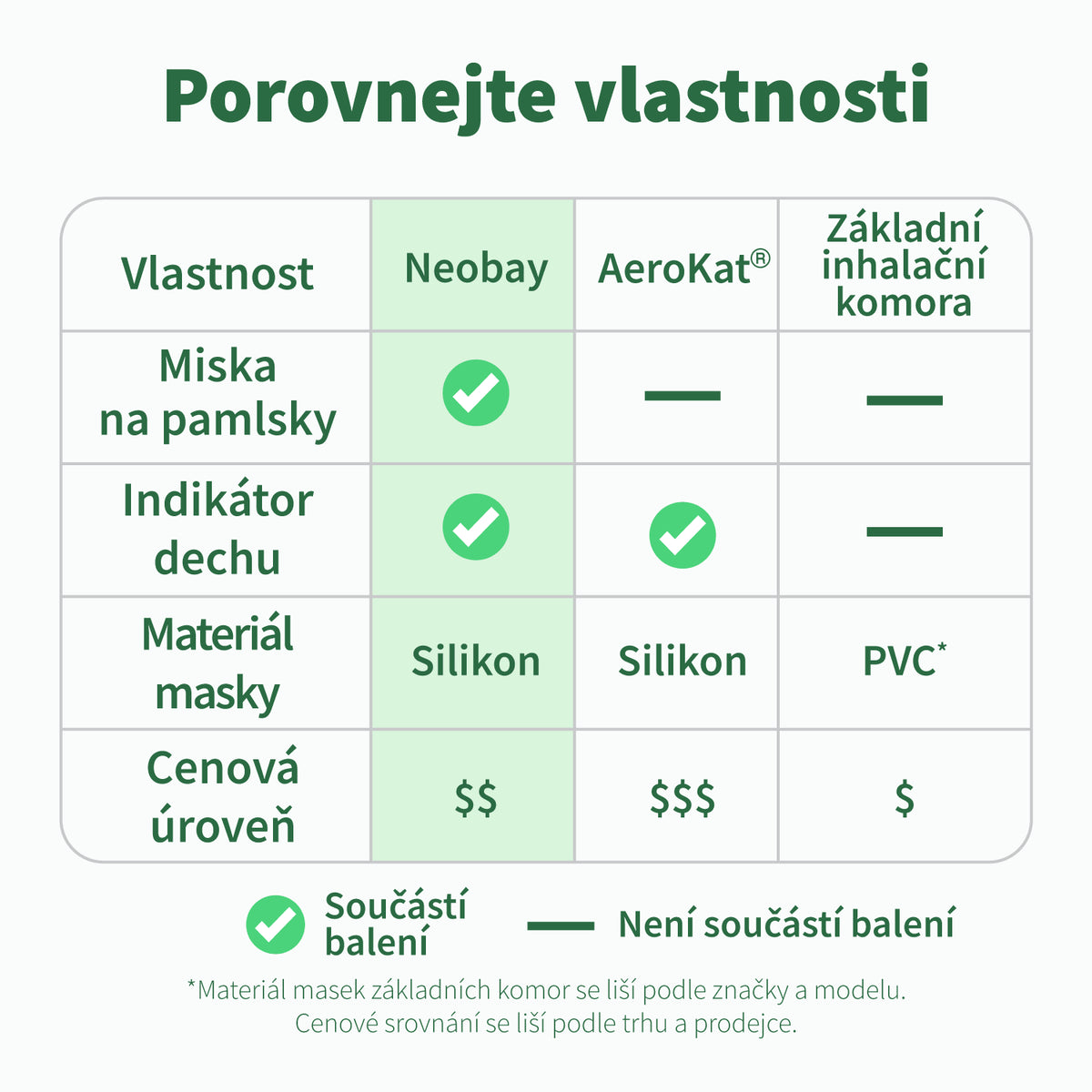 Porovnání vlastností