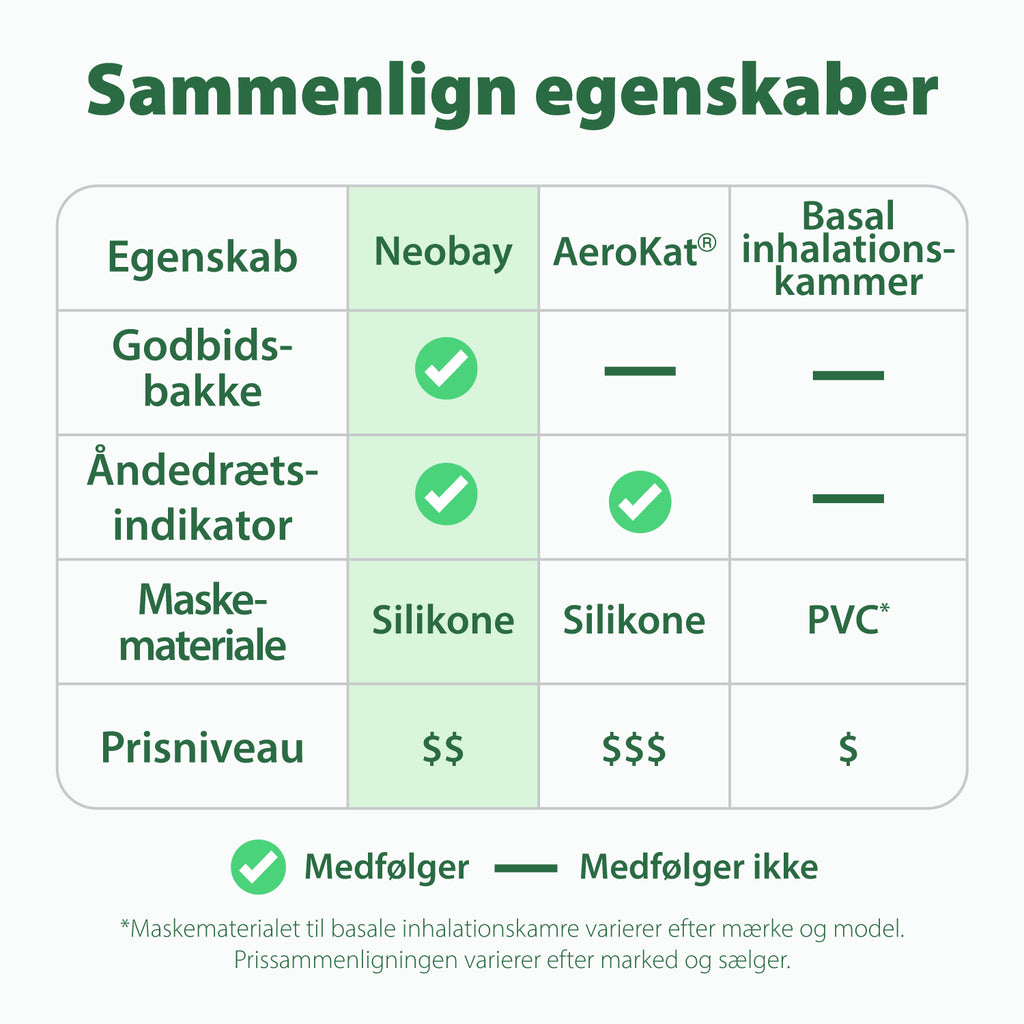 Sammenligning af egenskaber