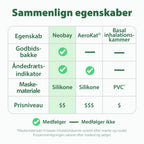 Sammenligning af egenskaber