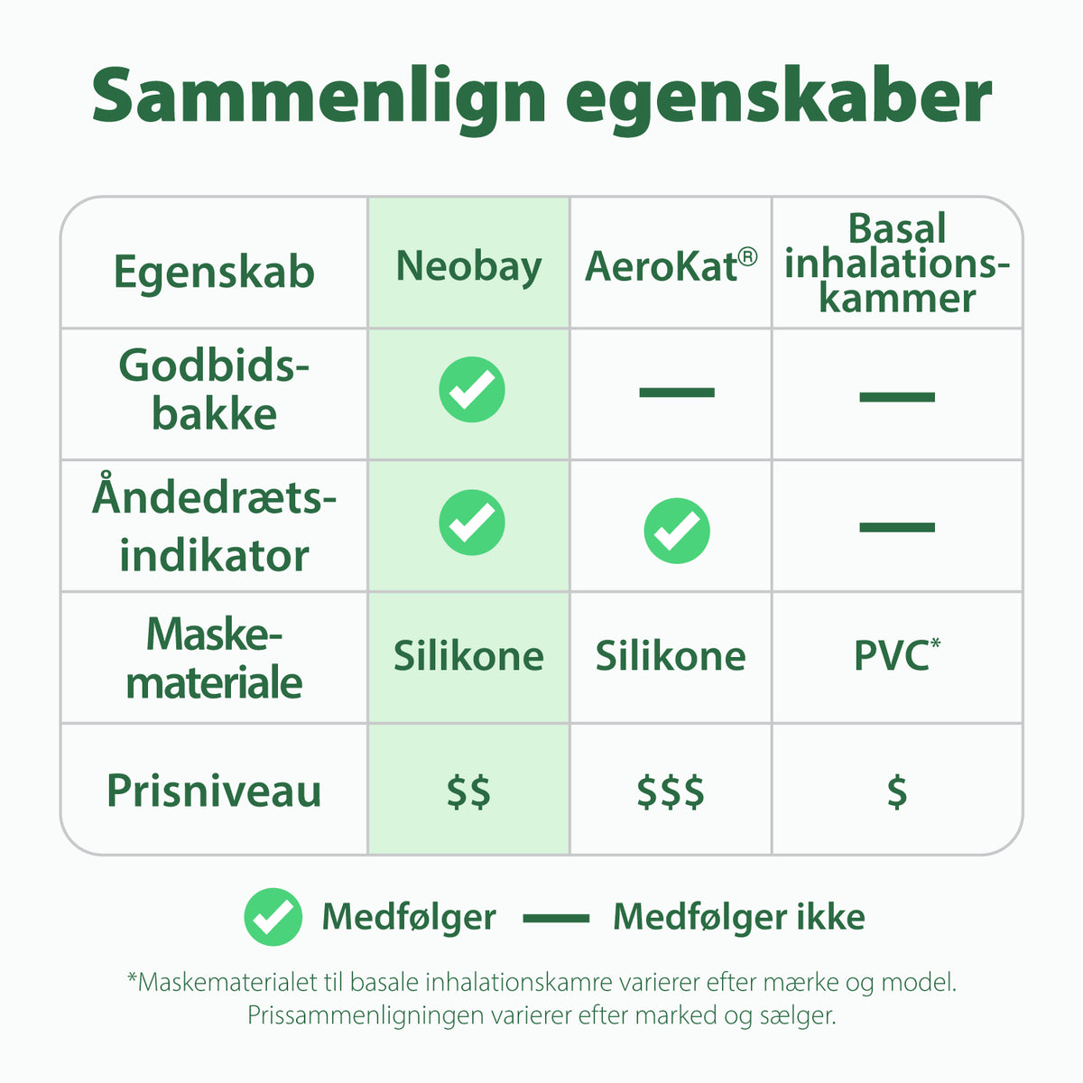 Sammenligning af egenskaber