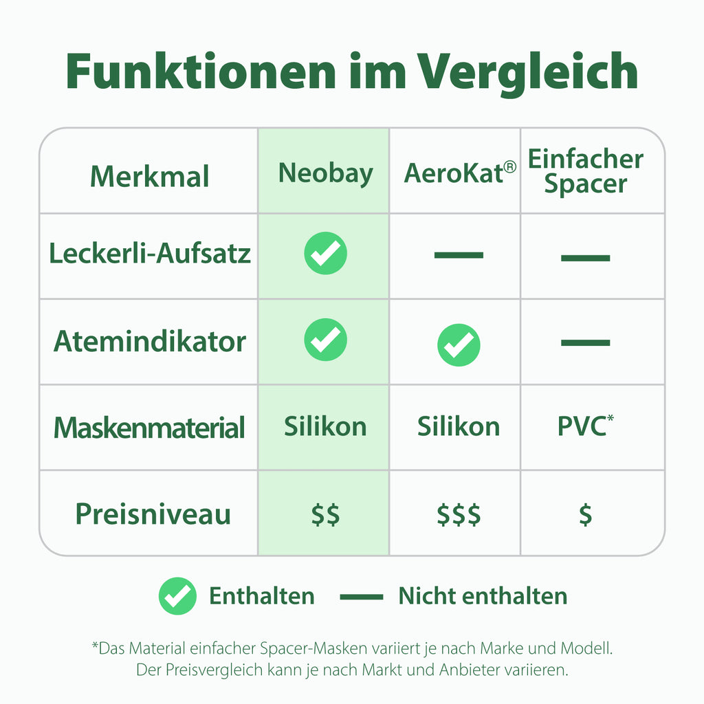 Funktionen im Vergleich