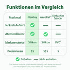 Funktionen im Vergleich