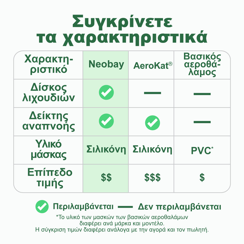 Σύγκριση χαρακτηριστικών