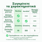 Σύγκριση χαρακτηριστικών