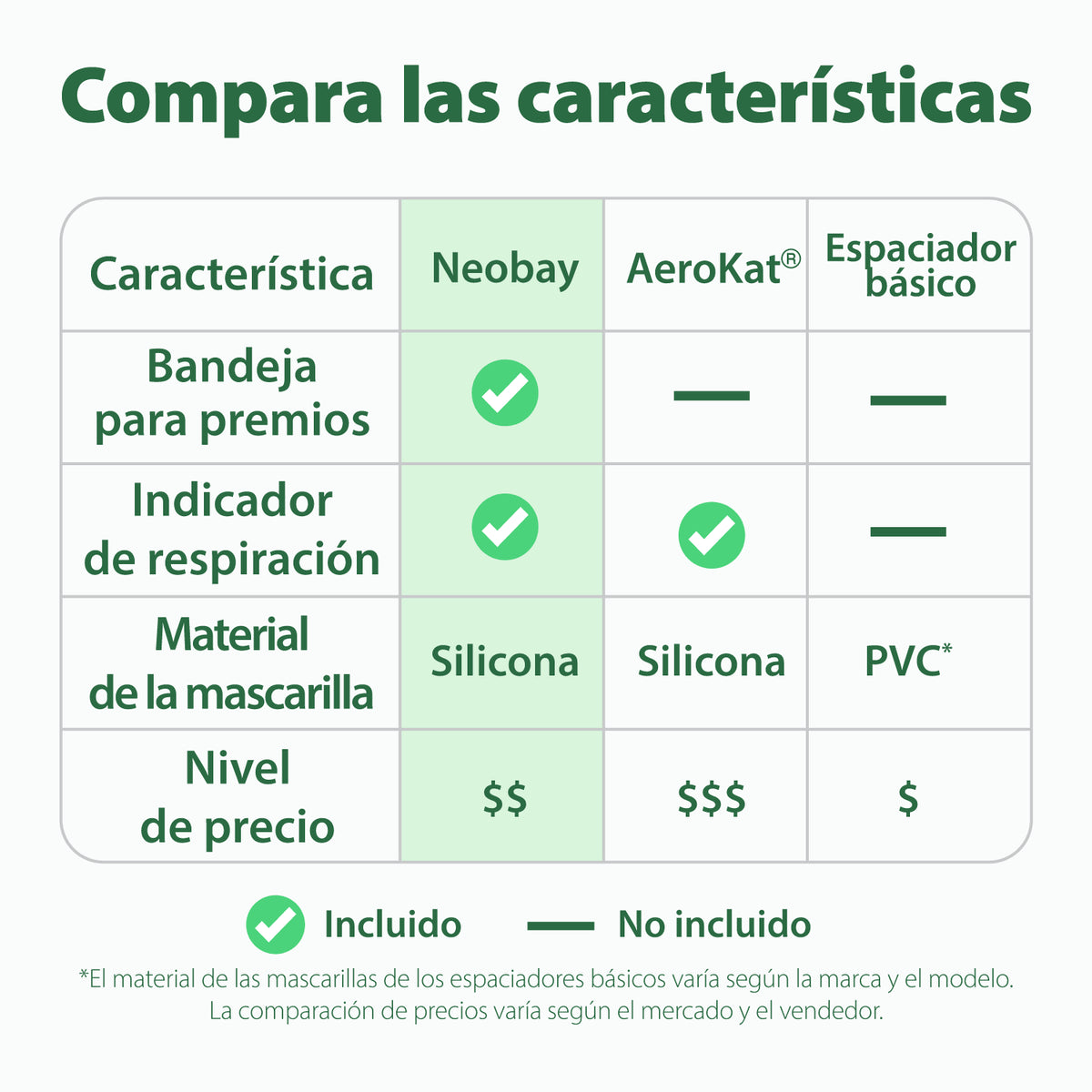 Cámara de inhalación para gatos | Neobay