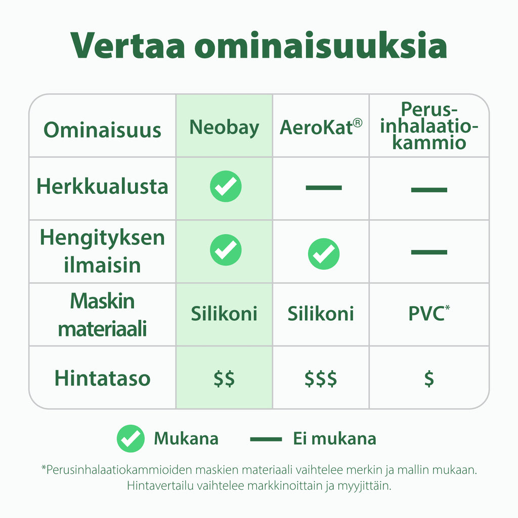 Ominaisuuksien vertailu