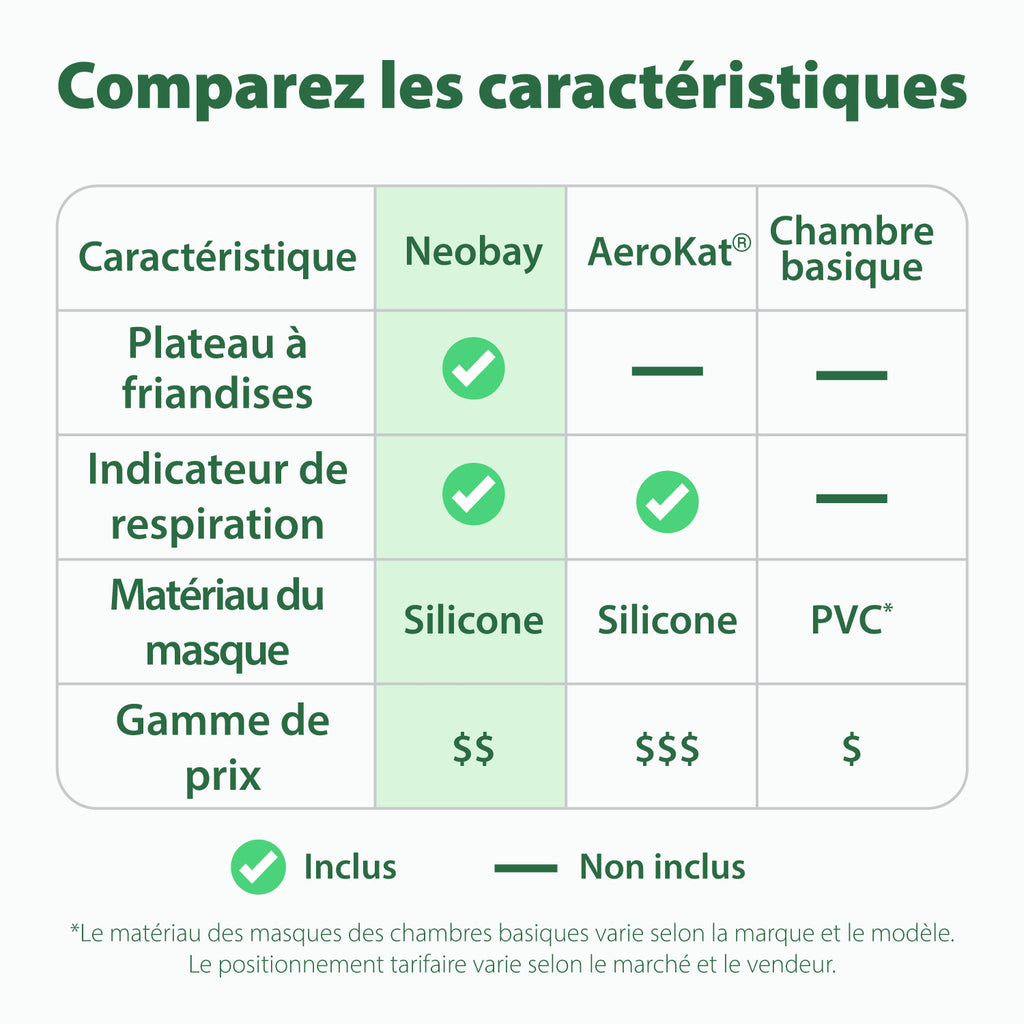 Comparaison des caractéristiques