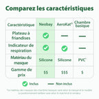 Comparaison des caractéristiques