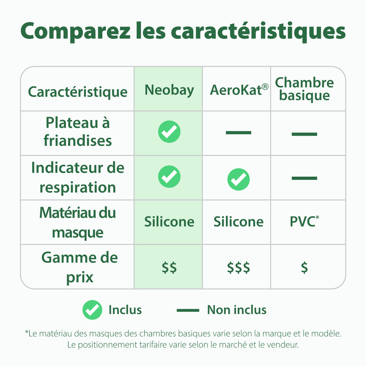 Comparaison des caractéristiques