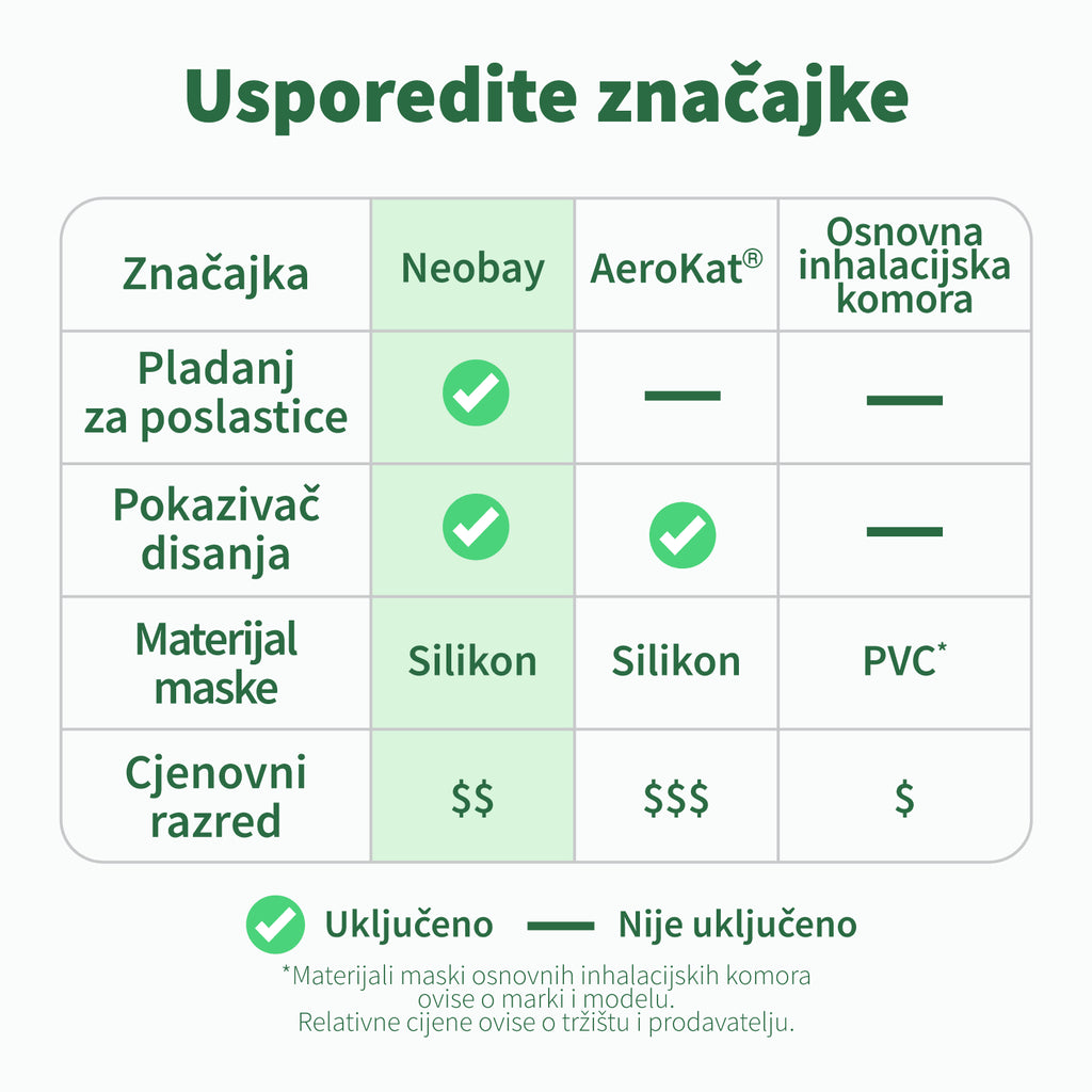 Usporedba značajki