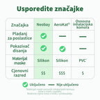 Usporedba značajki