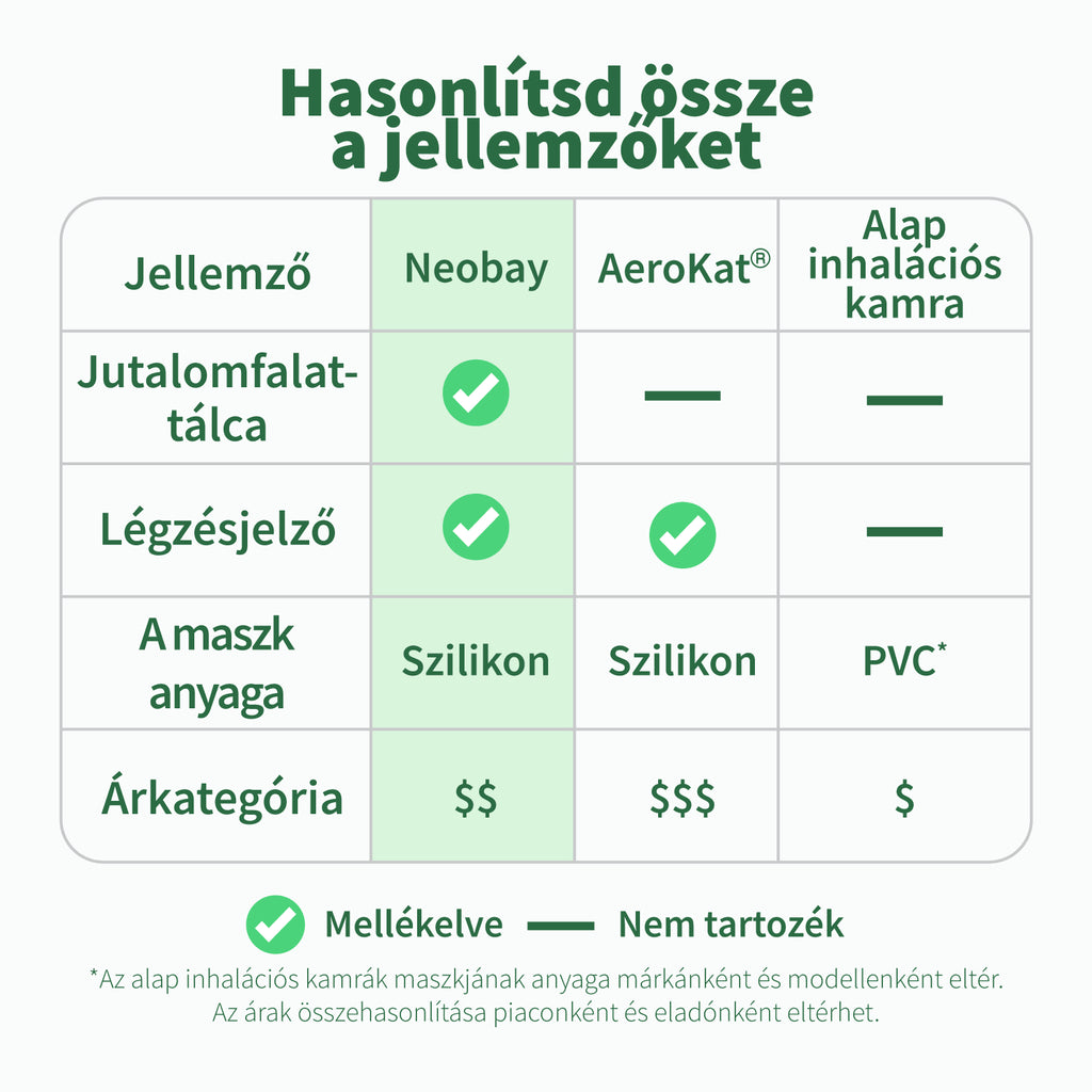 Tulajdonságok összehasonlítása