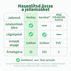 Tulajdonságok összehasonlítása