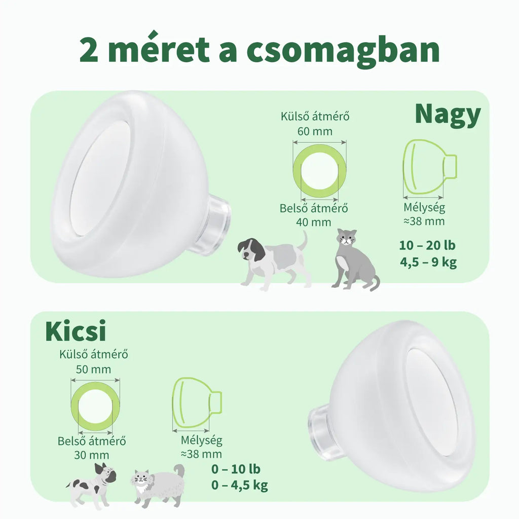Két maszkméret