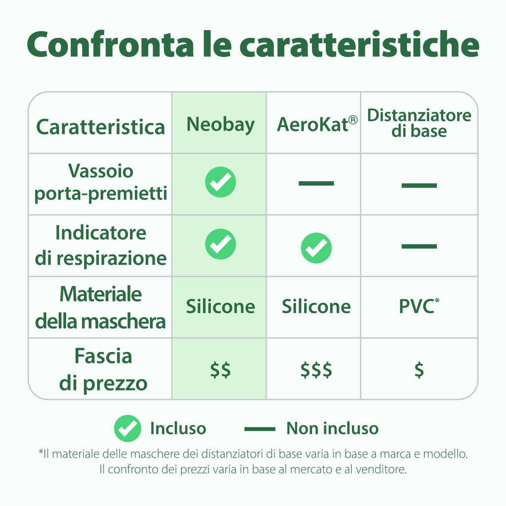 Camera distanziatrice per gatti | Neobay