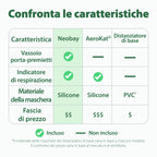Camera distanziatrice per gatti | Neobay