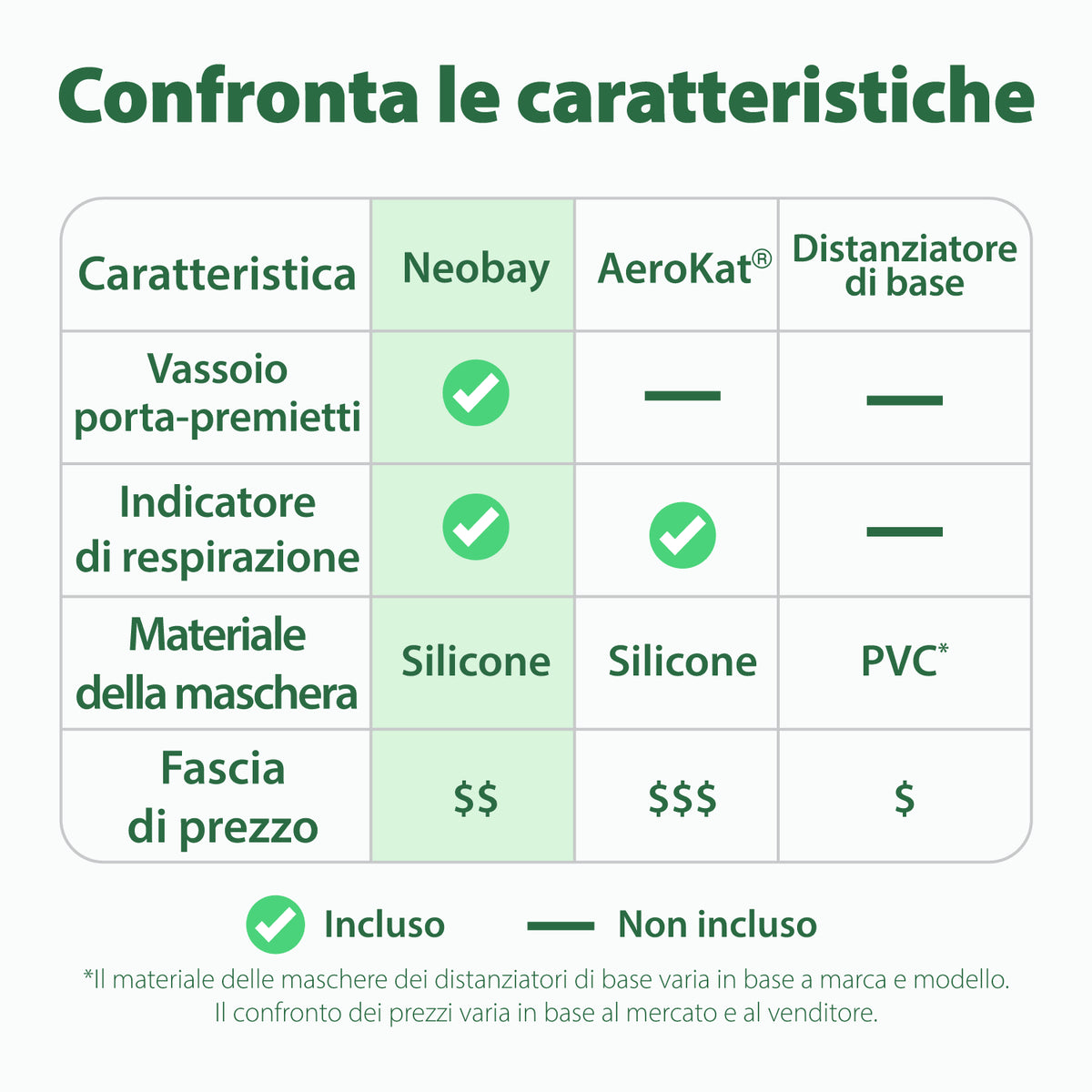 Camera distanziatrice per gatti | Neobay
