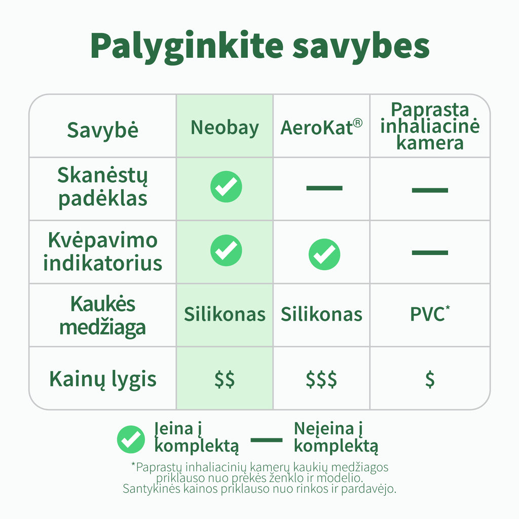 Savybių palyginimas