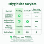 Savybių palyginimas