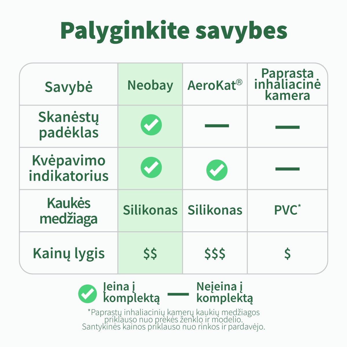 Savybių palyginimas