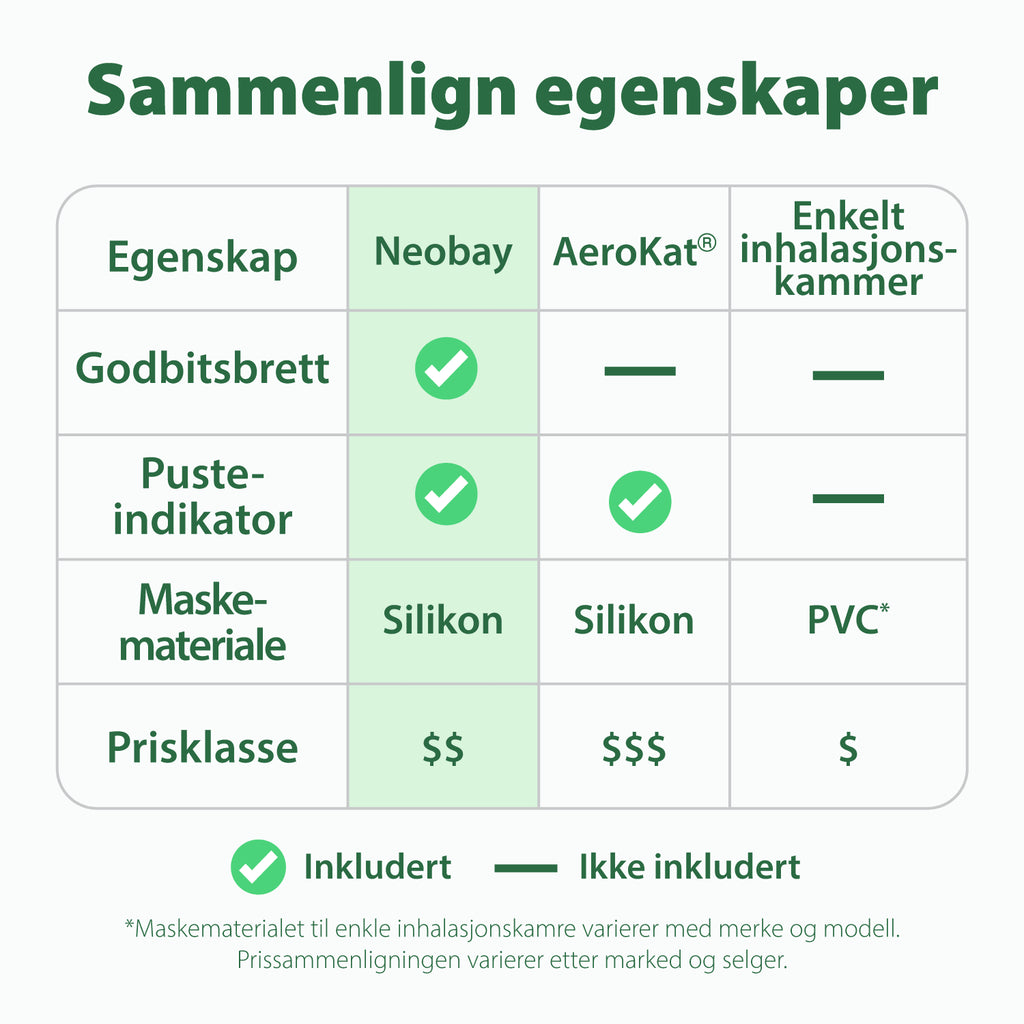 Sammenlign funksjoner