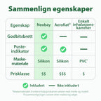 Sammenlign funksjoner