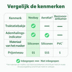 Vergelijk de kenmerken
