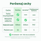 Porównanie cech