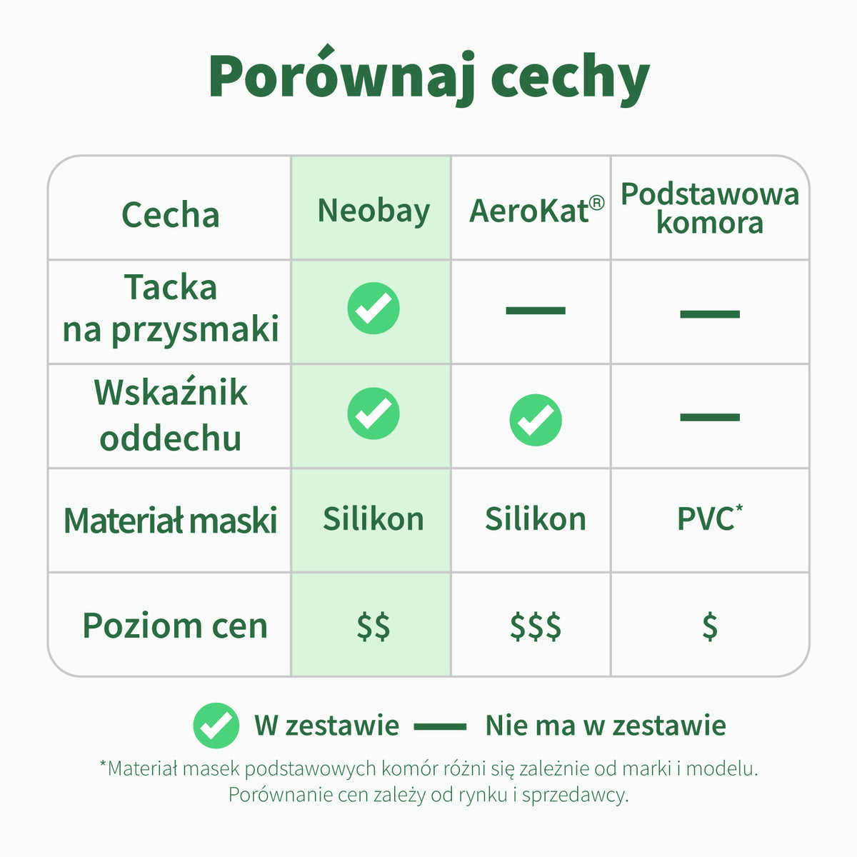 Porównanie cech