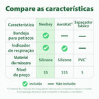 Comparação de características