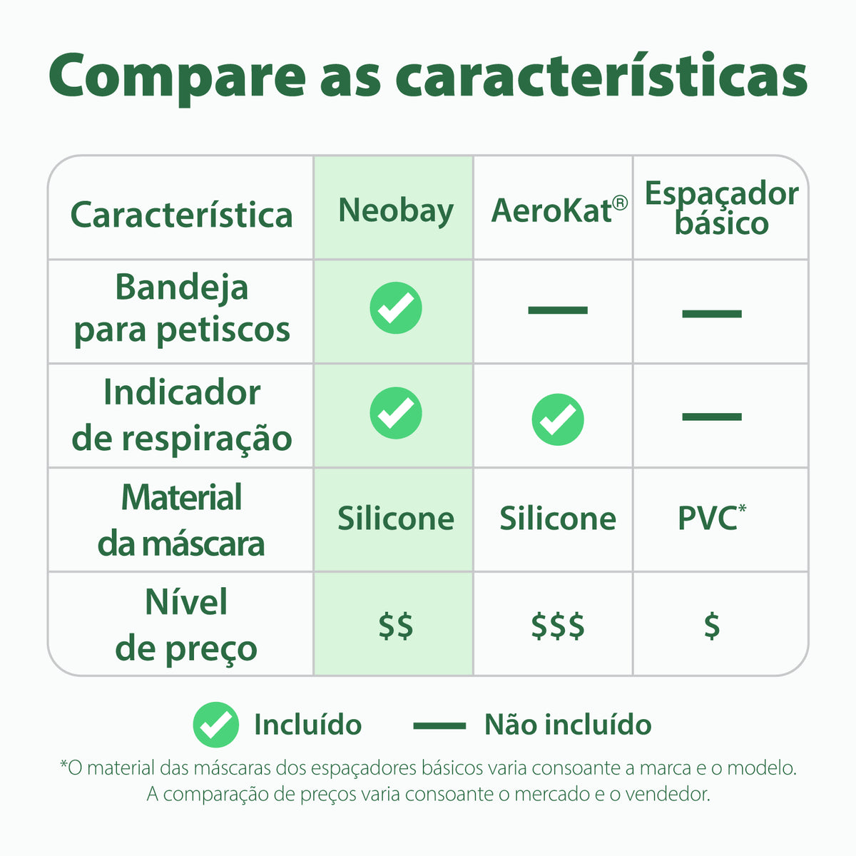Comparação de características