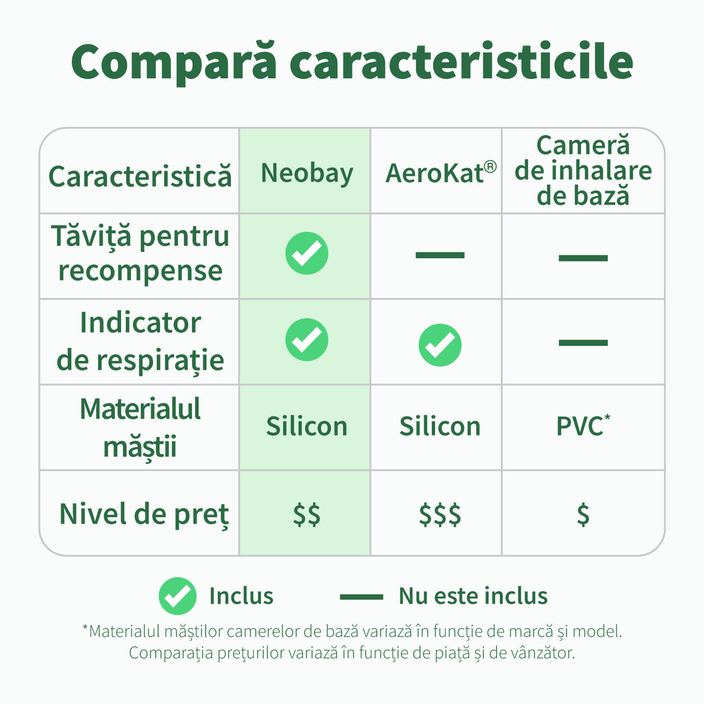 Compararea caracteristicilor