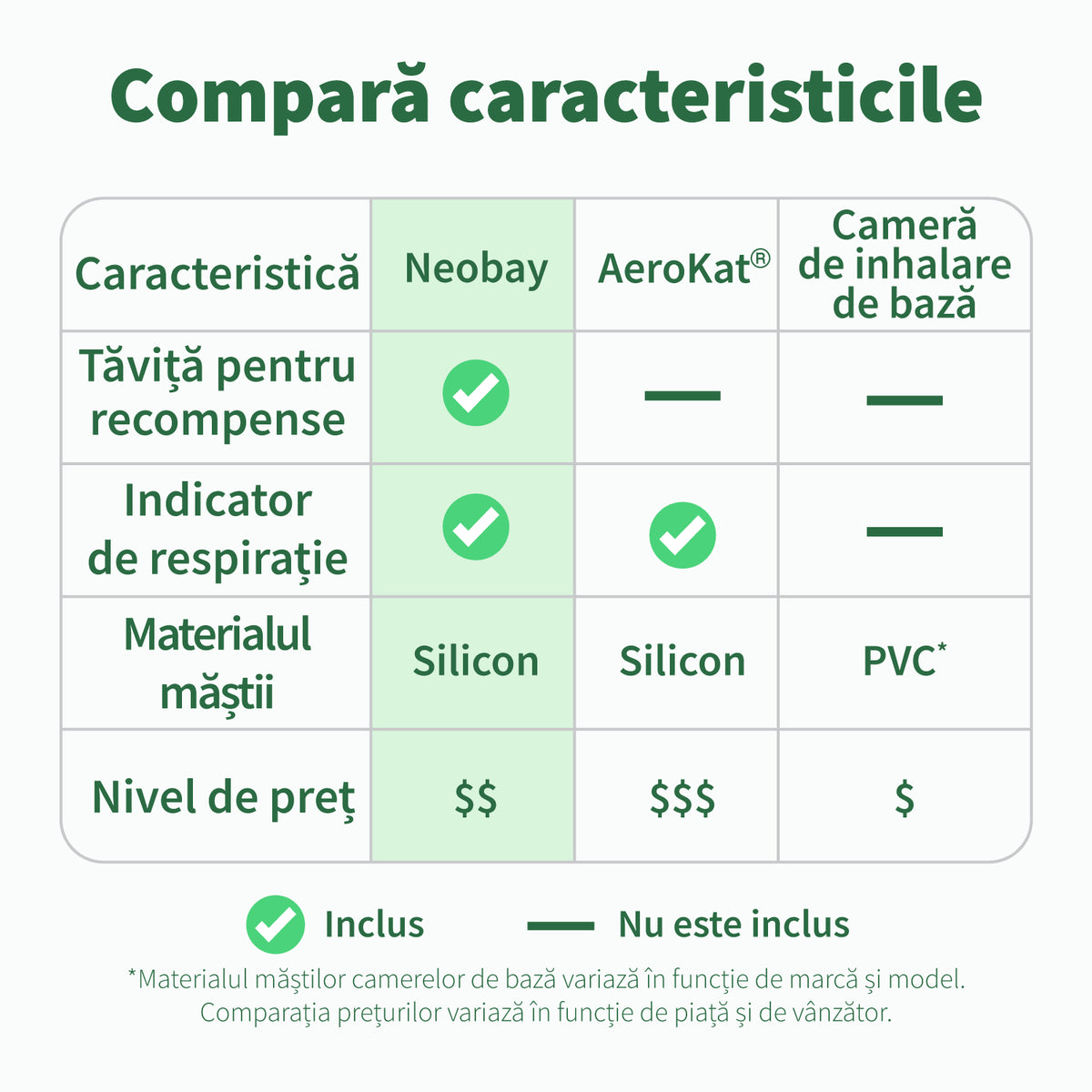 Compararea caracteristicilor