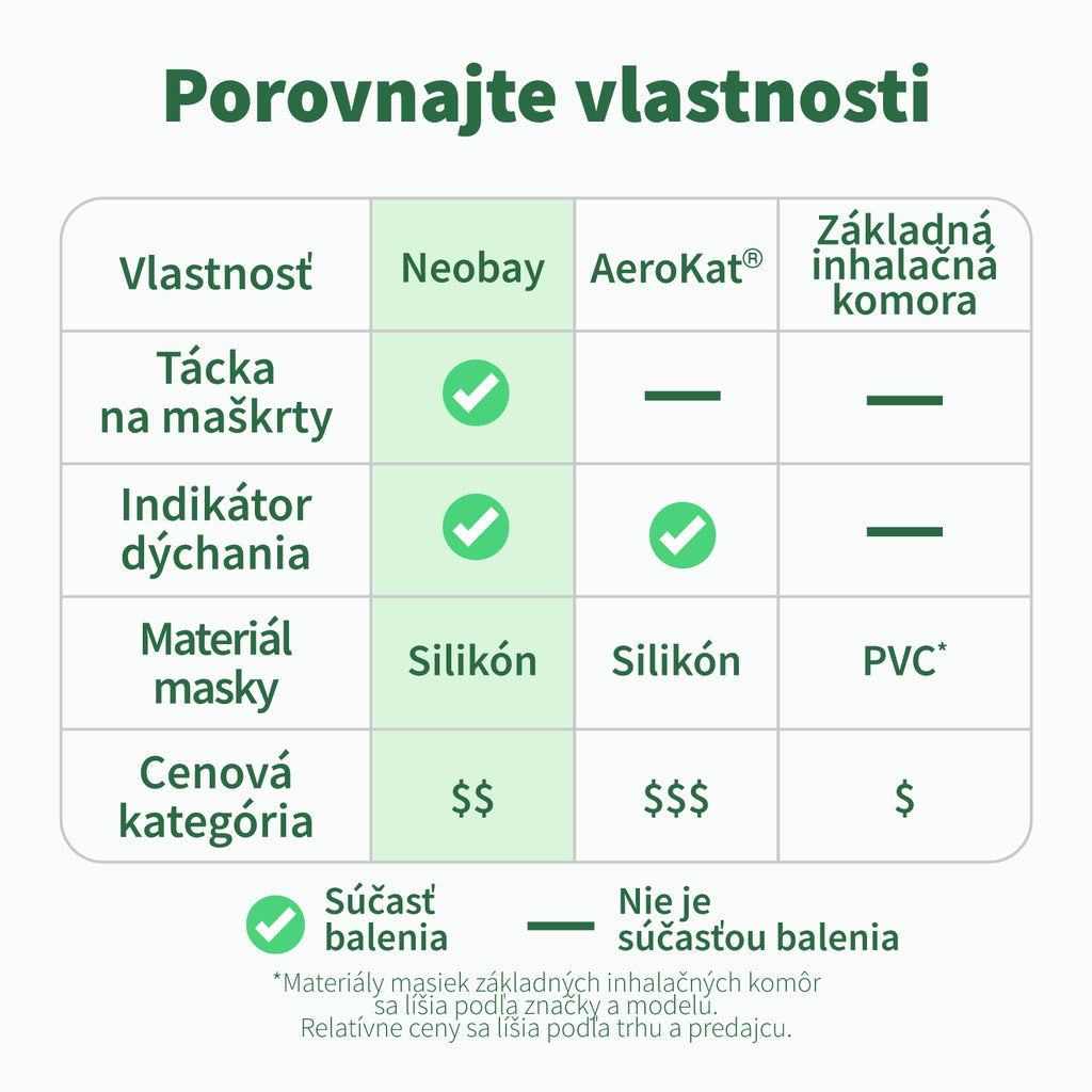 Porovnanie vlastností