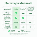 Porovnanie vlastností
