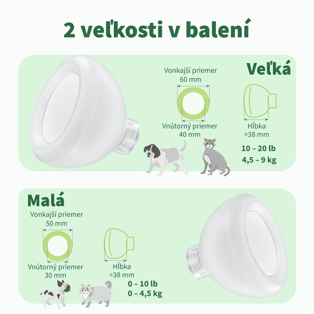 Dve veľkosti masiek