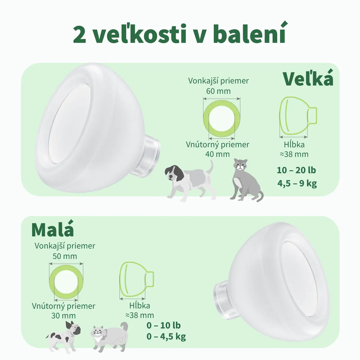 Dve veľkosti masiek