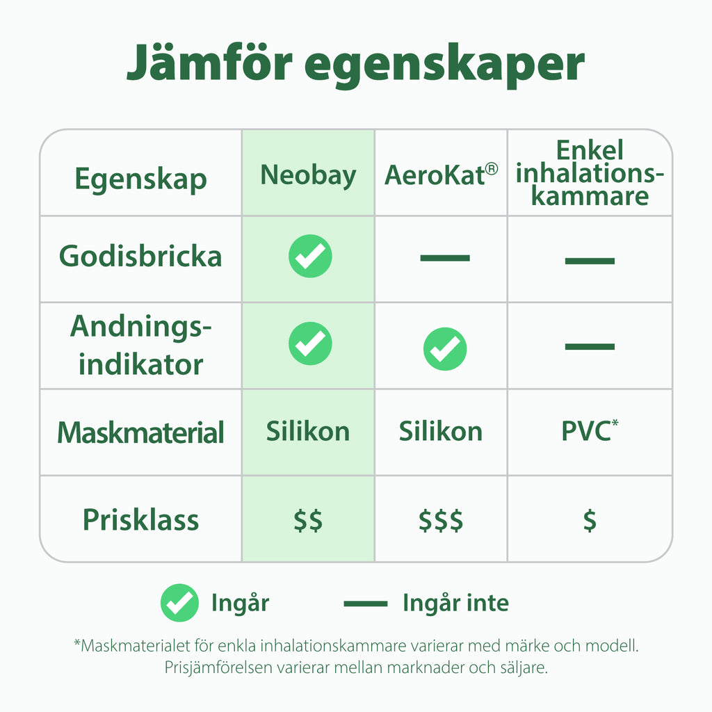 Jämförelse av egenskaper