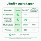 Jämförelse av egenskaper