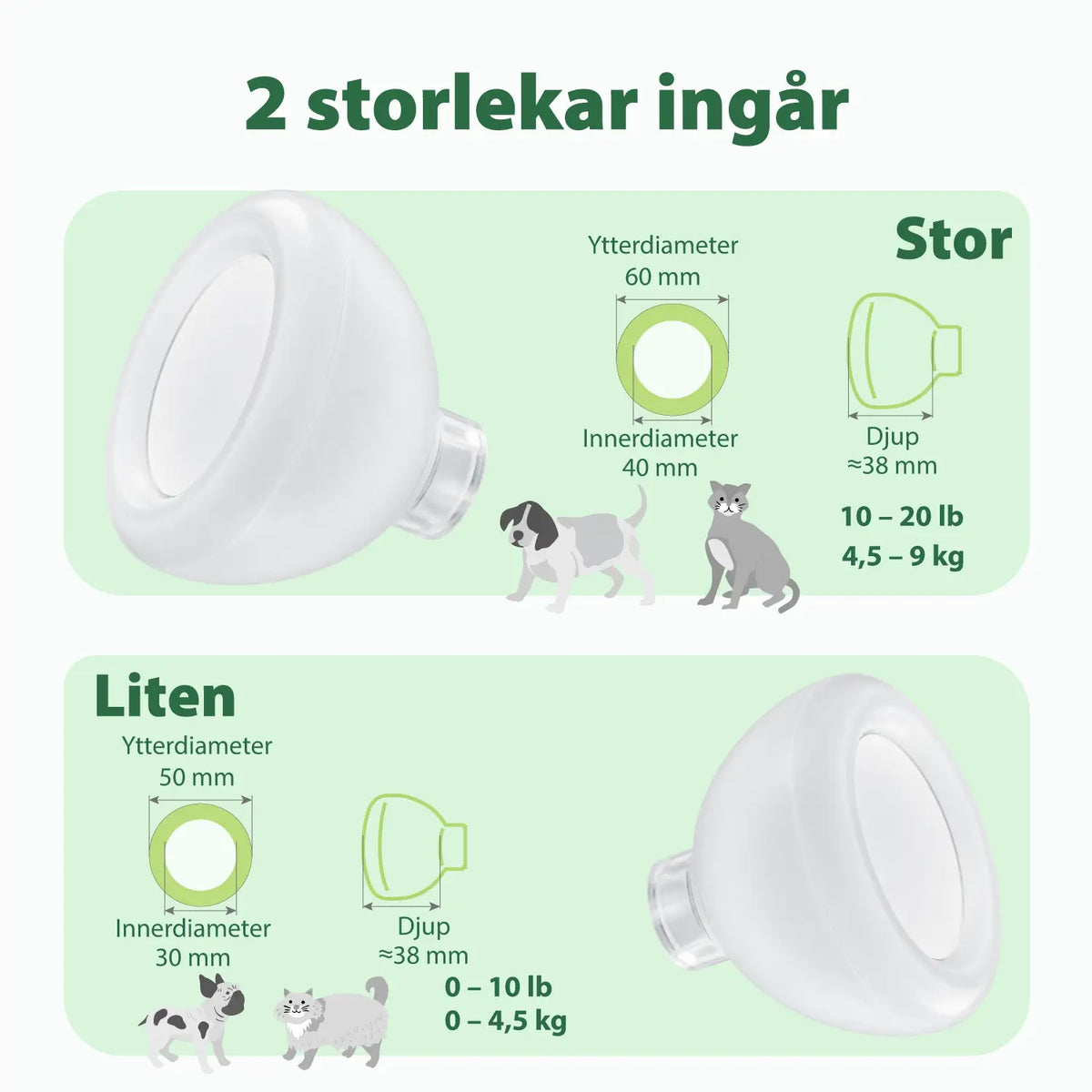Två maskstorlekar
